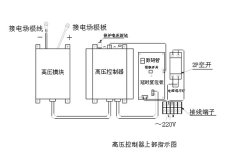 小型油煙凈化器接線正負(fù)圖